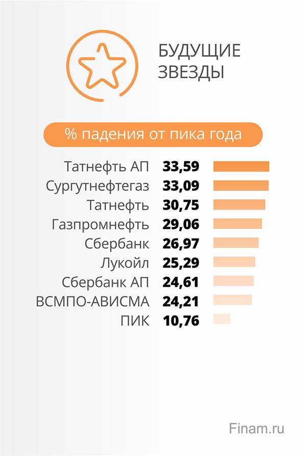 Будущие звезды